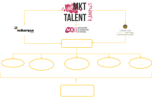 Funcionamiento Programa MKT Talent Kampus blanco